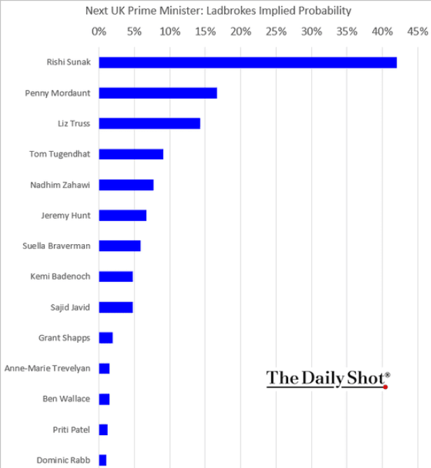 /brief/img/Screenshot 2022-07-11 at 07-44-39 The Daily Shot Government jobs recovery lagging due to teachers not returning to work.png